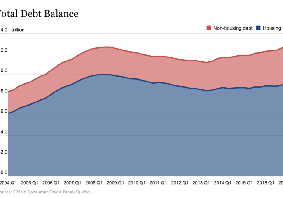 total-debt-balance